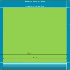 Eine Stadionrunde ist 400 Meter lang. Die Grafik zeigt die Maße einer Laufbahn, inklusive der Innenkante Bahn 1 mit 400 Metern.