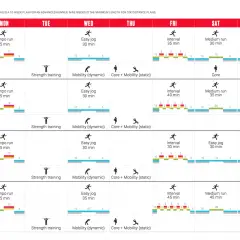 Ein 10-Wochen-Trainingsplan für einen fortgeschrittenen Läufer, der auf einen Marathon vorbereitet. Enthält Tempo-Läufe, Intervalle und lange Läufe.