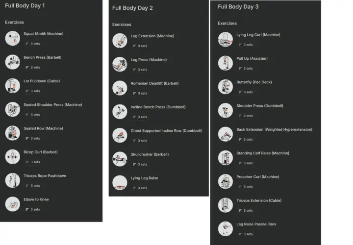 Trainingsplan: Full Body Tag 1, 2 und 3. Jede Übung hat 3 Sätze. Das ist ein Beispiel für einen Trainings-Split.