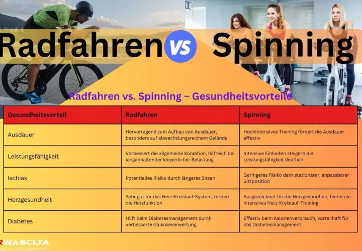 Vergleich von Radfahren und Spinning: Was ist Spinning? Tabelle vergleicht Gesundheitsvorteile wie Ausdauer, Leistung, Herzgesundheit und Diabetesmanagement.