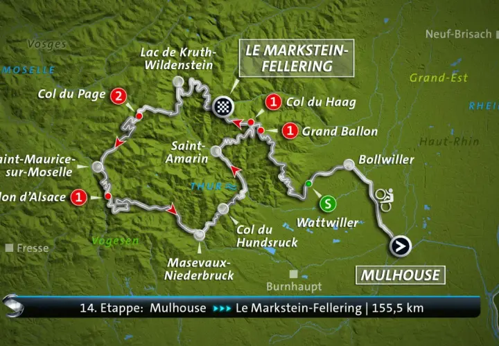 Die Karte zeigt die **Tour de France Gesamtstrecke** der 14. Etappe von Mulhouse nach Le Markstein-Fellering über 155,5 km mit Anstiegen wie Ballon d'Alsace.