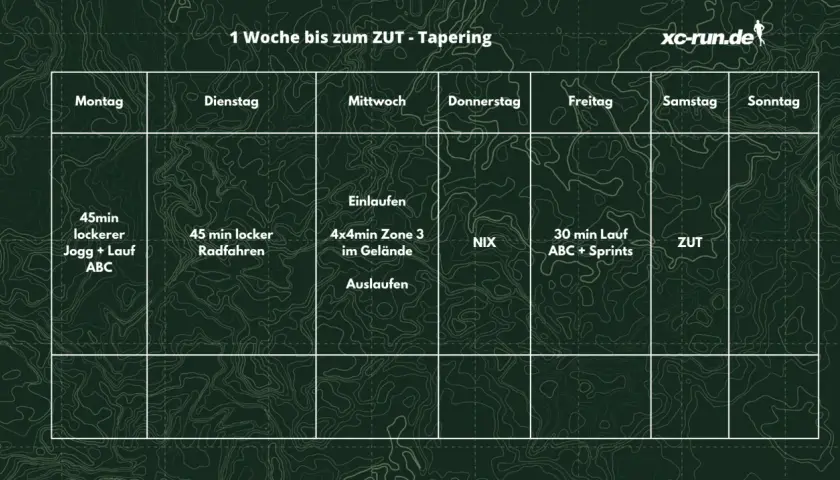 Trainingsplan für die letzte Woche vor dem ZUT-Ultramarathon: Tapering mit lockeren Läufen, Radfahren und Sprints.