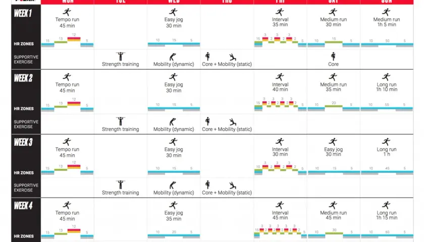 Ein 10-Wochen-Trainingsplan für einen fortgeschrittenen Läufer, der auf einen Marathon vorbereitet. Enthält Tempo-Läufe, Intervalle und lange Läufe.