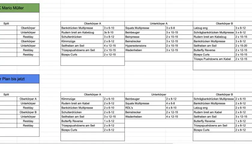 Trainingsplan für Fortgeschrittene: 2er Split mit Oberkörper- und Unterkörper-Tagen, inklusive Übungen wie Bankdrücken und Beinpresse.