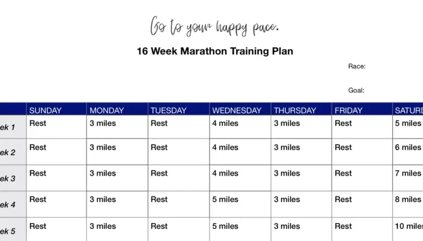 Ein 16-Wochen-Marathon-Trainingsplan mit Lauf- und Ruhetagen. Der Plan beginnt mit 3 Meilen am Montag und steigert sich langsam.