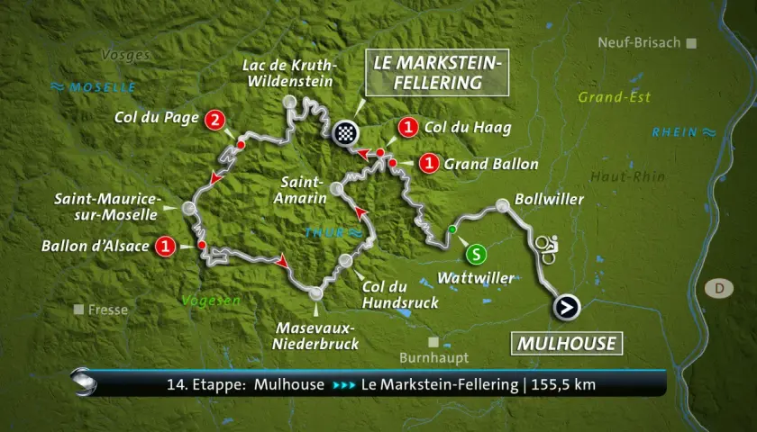 Die Karte zeigt die **Tour de France Gesamtstrecke** der 14. Etappe von Mulhouse nach Le Markstein-Fellering über 155,5 km mit Anstiegen wie Ballon d'Alsace.