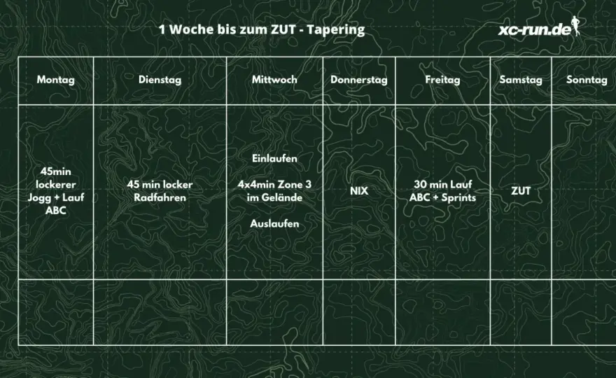Ultramarathon-Trainingsplan für mehr Ausdauer und weniger Ausfälle