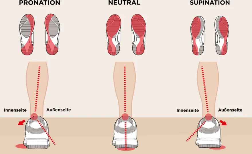 Pronation verstehen - was bei Schuhen und Training wirklich zählt