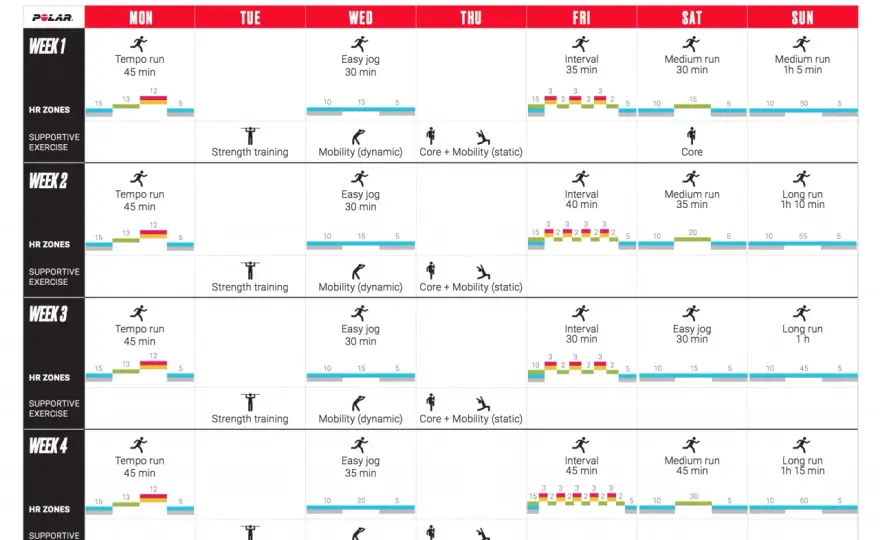 Marathon-Trainingsplan - so baust du ihn richtig auf