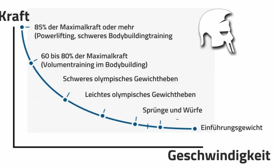 Time under Tension im Krafttraining - wann es wirklich hilft