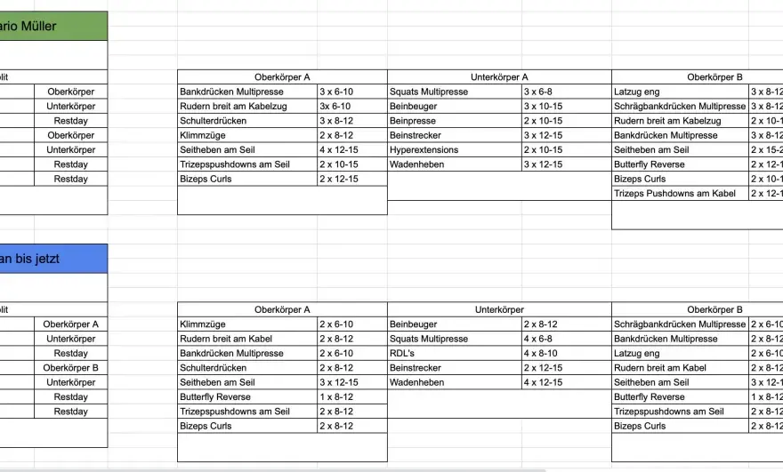 2er-Split-Trainingsplan für Fortgeschrittene richtig aufbauen