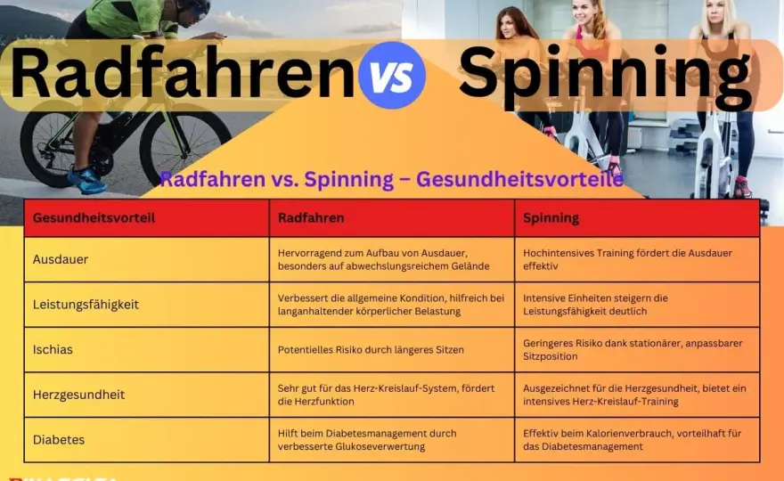 Spinning richtig nutzen - Technik, Vorteile und Trainingsplan
