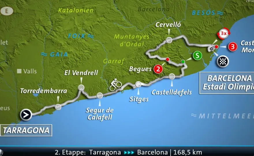 Die Tour de France Route - warum Barcelona und die Alpen zählen