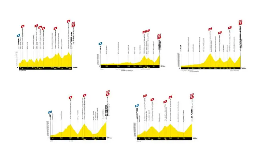 Bergetappen der Tour de France - worauf es wirklich ankommt