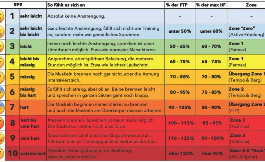 Radmarathon-Trainingsplan - so bereitest du dich richtig vor