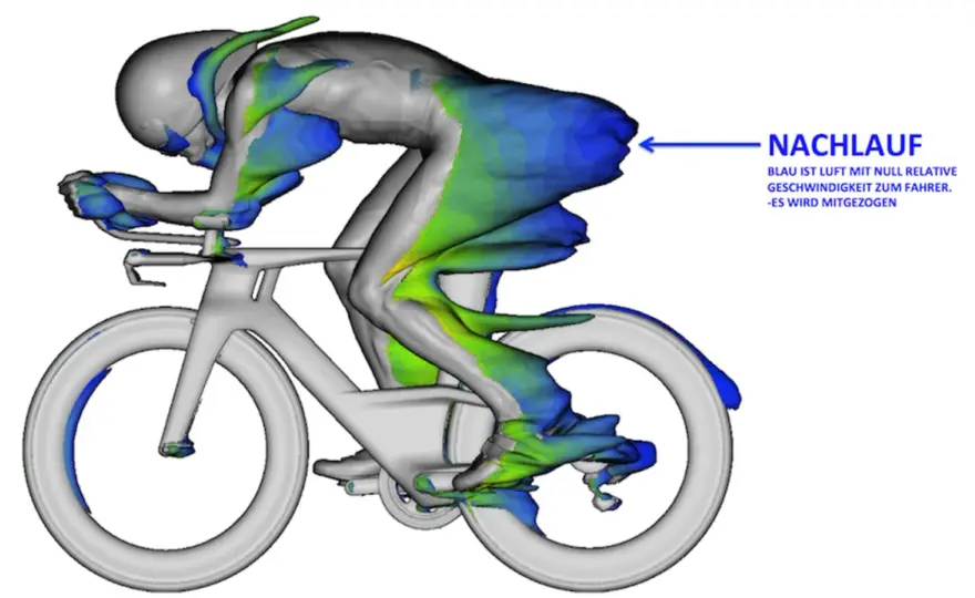 Aerodynamik am Rennrad - worauf es wirklich ankommt