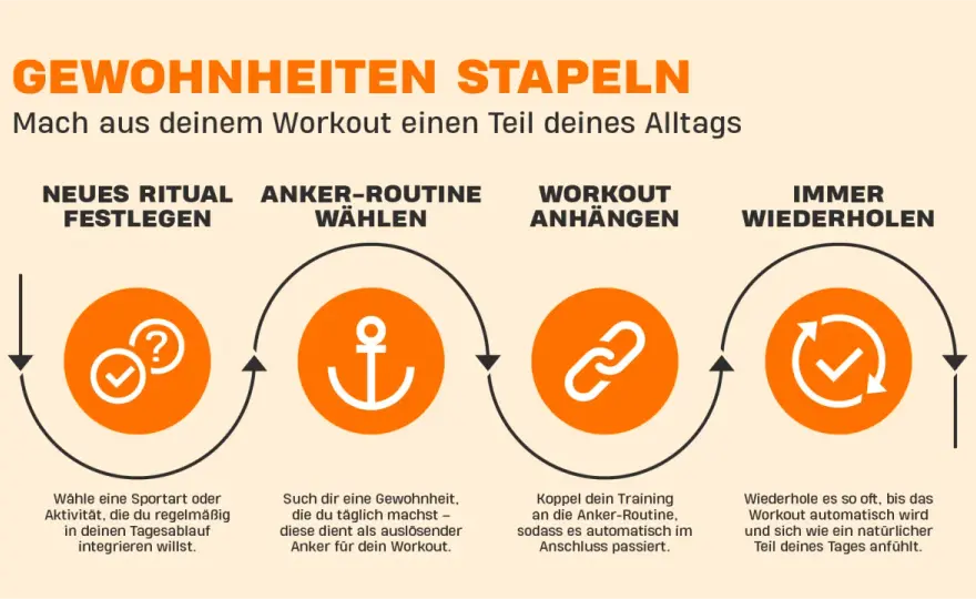 Sportliche Motivation - so wird Training zur Gewohnheit