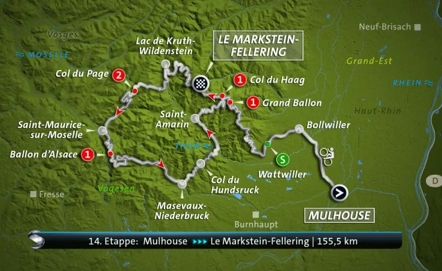 Wie lang ist die Tour de France wirklich?