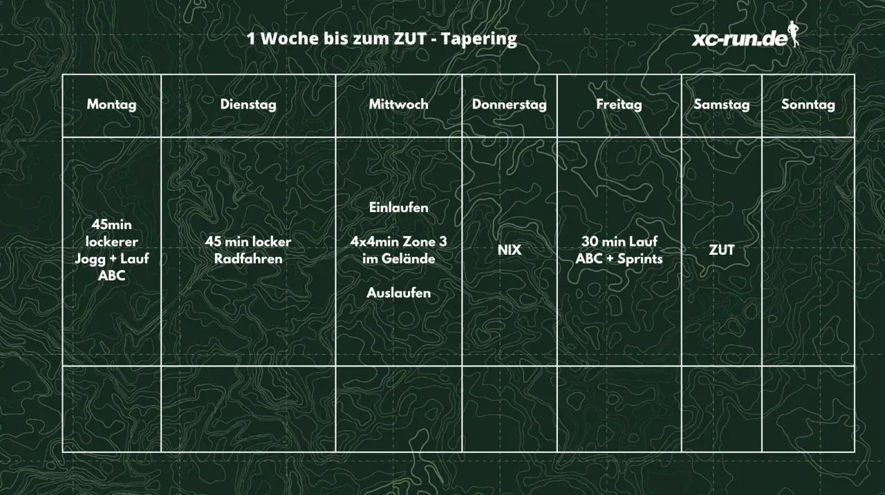 Trainingsplan für die letzte Woche vor dem ZUT-Ultramarathon: Tapering mit lockeren Läufen, Radfahren und Sprints.
