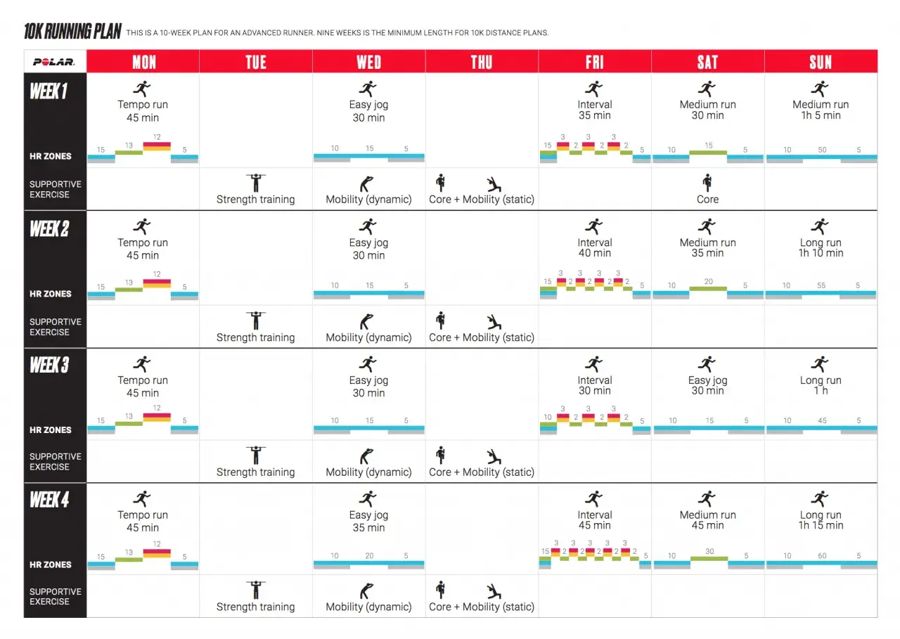 Ein 10-Wochen-Trainingsplan für einen fortgeschrittenen Läufer, der auf einen Marathon vorbereitet. Enthält Tempo-Läufe, Intervalle und lange Läufe.