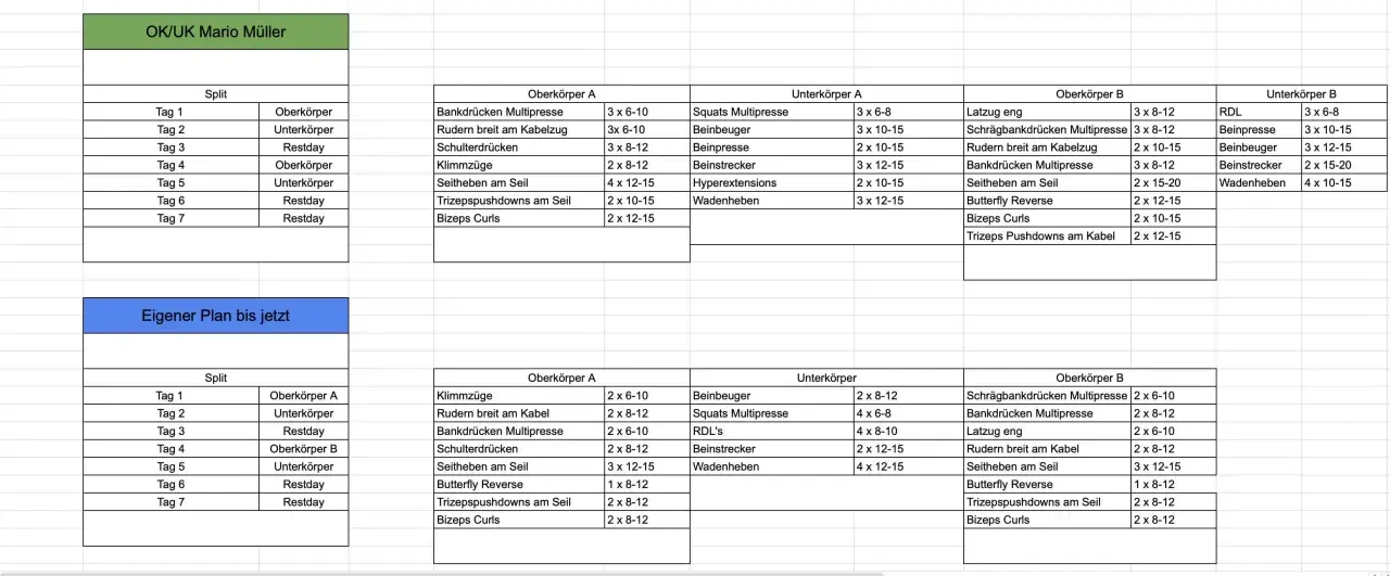 Trainingsplan für Fortgeschrittene: 2er Split mit Oberkörper- und Unterkörper-Tagen, inklusive Übungen wie Bankdrücken und Beinpresse.