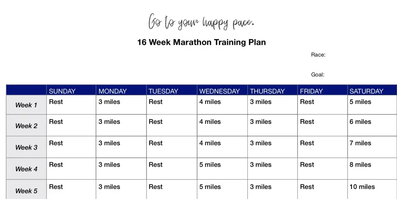 Ein 16-Wochen-Marathon-Trainingsplan mit Lauf- und Ruhetagen. Der Plan beginnt mit 3 Meilen am Montag und steigert sich langsam.