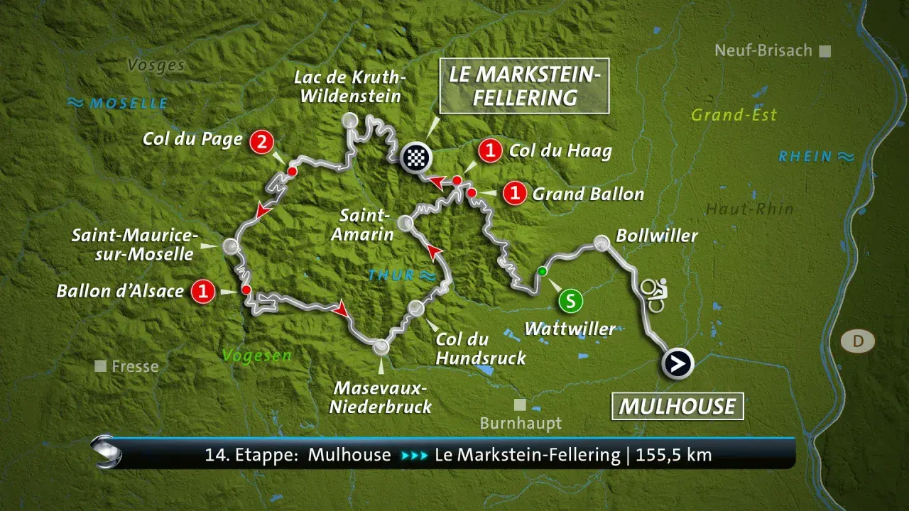 Die Karte zeigt die **Tour de France Gesamtstrecke** der 14. Etappe von Mulhouse nach Le Markstein-Fellering über 155,5 km mit Anstiegen wie Ballon d'Alsace.