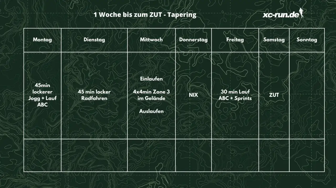 Trainingsplan f&uuml;r eine Woche vor dem ZUT-Wettkampf: Tapering mit lockeren L&auml;ufen, Radfahren und kurzen Sprints.