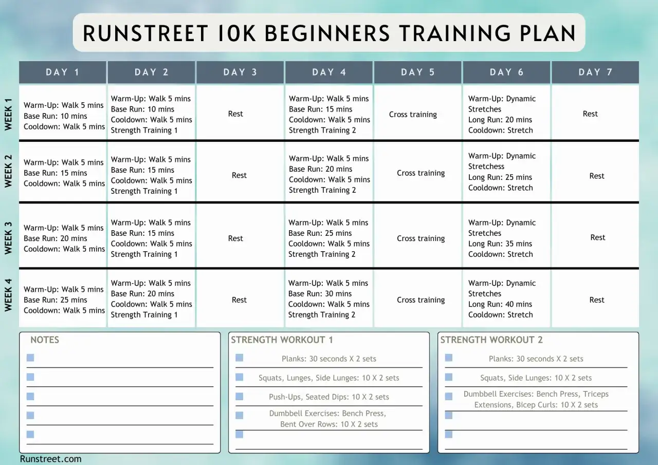 Trainingsplan f&uuml;r einen 10 km Lauf: 4 Wochen mit Lauf-, Kraft- und Ruhetagen.