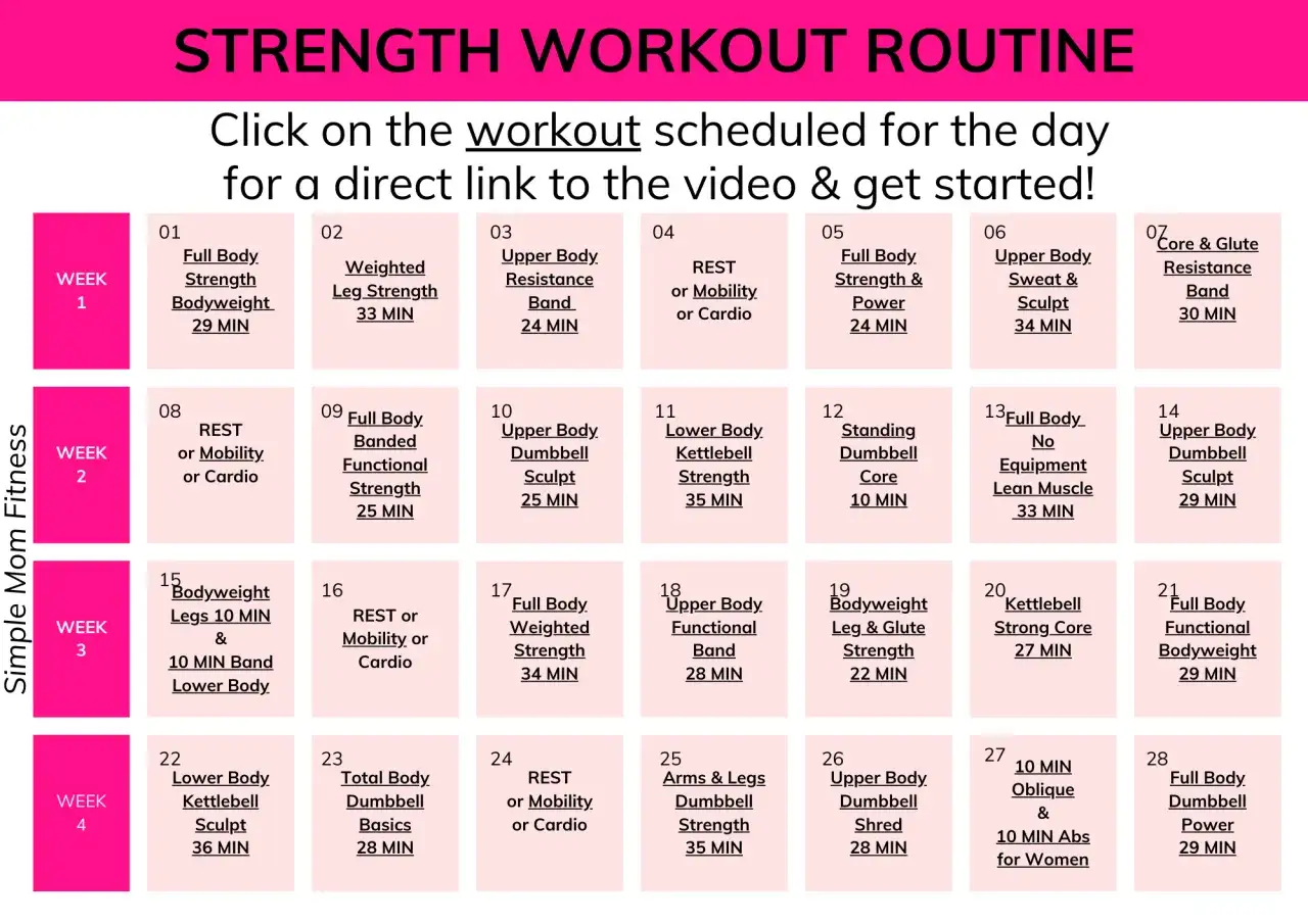 Ein Trainingsplan f&uuml;r Frauen, der zeigt, wie oft Krafttraining empfohlen wird, mit verschiedenen &Uuml;bungen wie Bodyweight, Hanteln und B&auml;ndern.