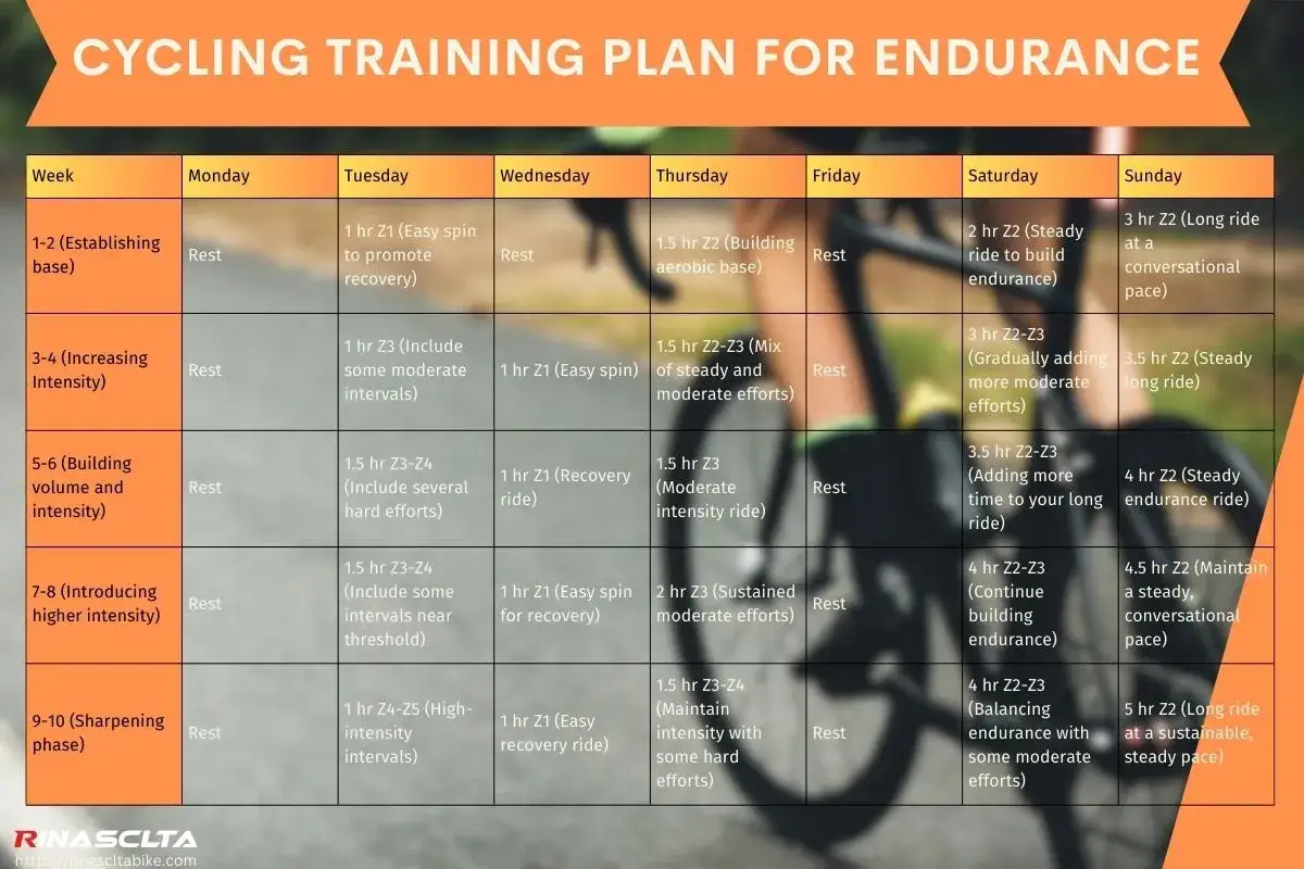 Trainingsplan Radmarathon: 10 Wochen Radtraining f&uuml;r Ausdauer, mit Fokus auf Intensit&auml;t und Erholung.