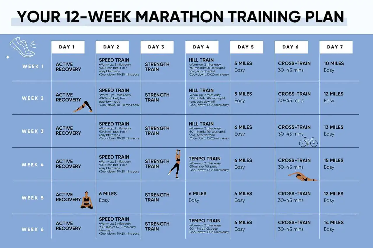 Trainingsplan f&uuml;r einen Marathon: Wie oft in der Woche trainieren? Der Plan zeigt verschiedene Trainingseinheiten wie Speed, Hill und Tempo Training.