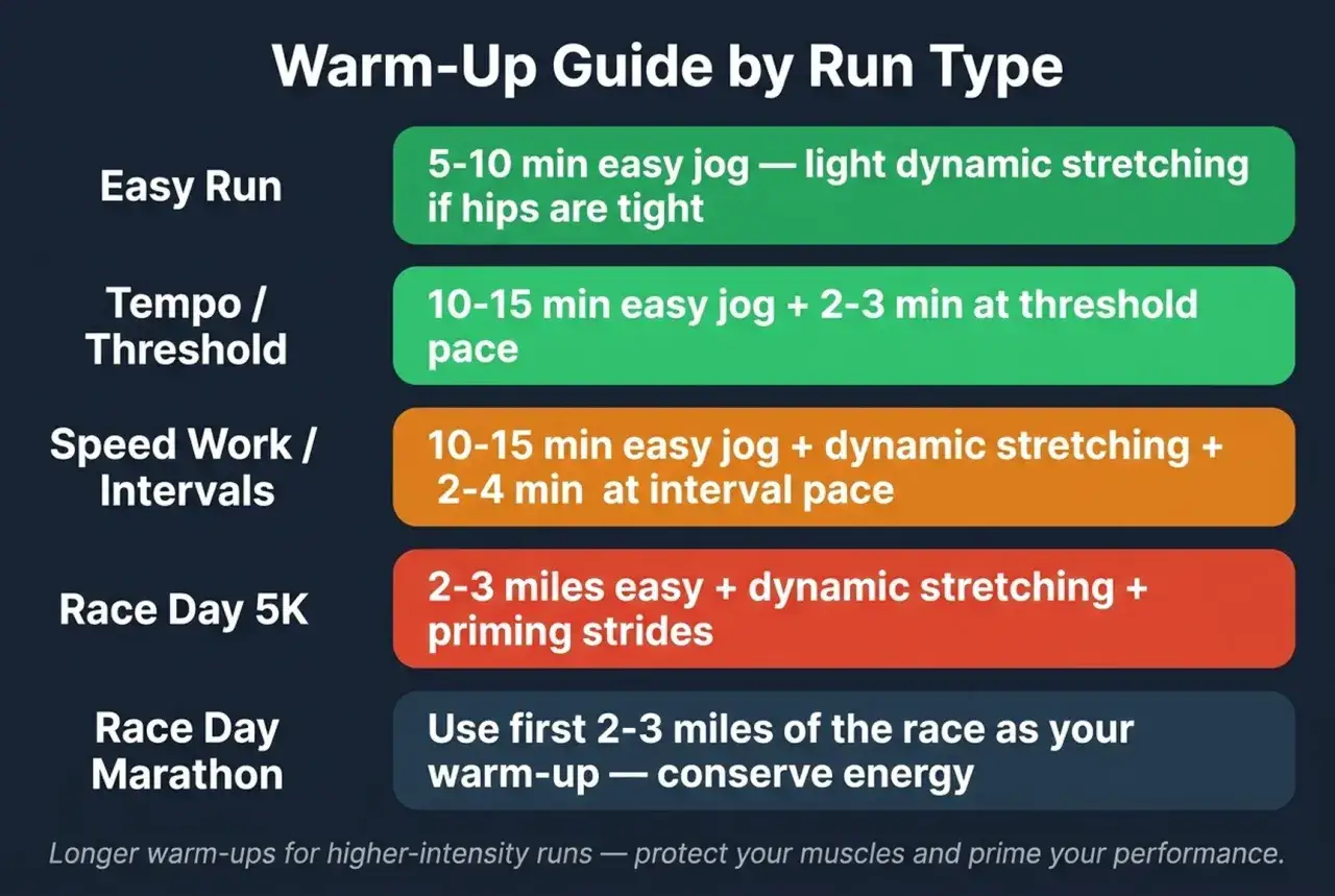Aufw&auml;rm-Guide f&uuml;r L&auml;ufer: Joggen Tipps f&uuml;r verschiedene L&auml;ufe, von Easy Run bis Marathon. L&auml;ngeres Aufw&auml;rmen sch&uuml;tzt Muskeln.