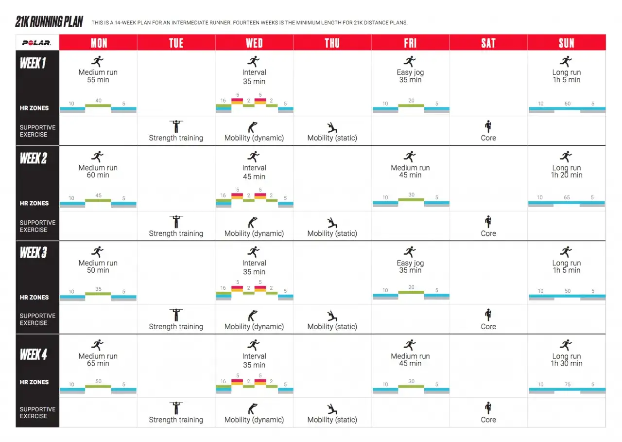 Ein 14-Wochen-Marathon-Trainingsplan für fortgeschrittene Läufer mit täglichen Läufen, Intervallen, Kraft- und Mobilitätstraining.