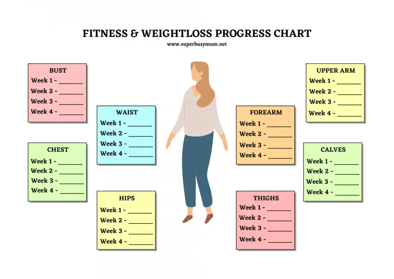 Fitness- und Abnehm-Fortschrittstabelle mit Feldern f&uuml;r K&ouml;rperma&szlig;e wie Brust, Taille, H&uuml;ften, Arme, Unterarme, Oberschenkel und Waden. Ein druckbarer Trainingsplan zur Verfolgung von vier Wochen.
