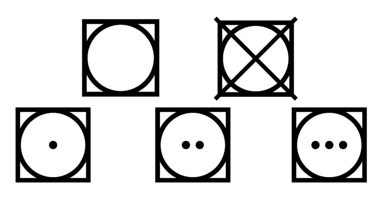Symbole f&uuml;r den W&auml;schetrockner: Kreis im Quadrat zeigt an, ob und bei welcher Temperatur sportklamotten trockner. Ein Punkt steht f&uuml;r niedrige Hitze, zwei f&uuml;r mittlere, drei f&uuml;r hohe.